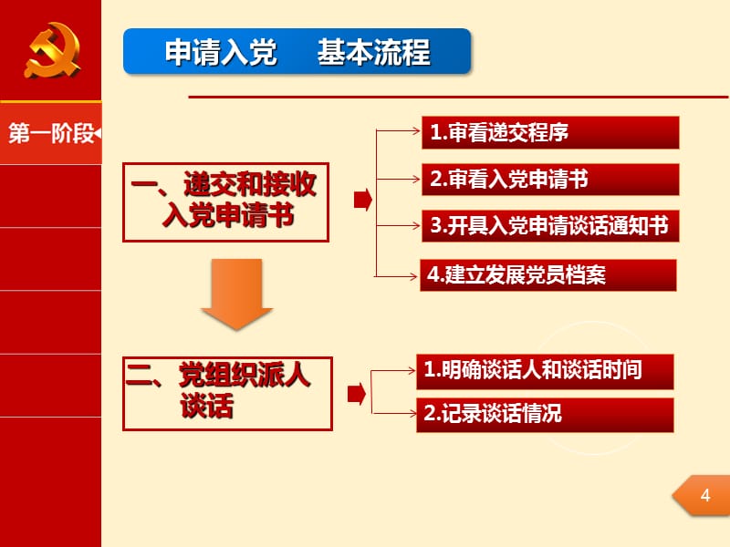 {工作规范制度}某某发展员工作规程_第4页