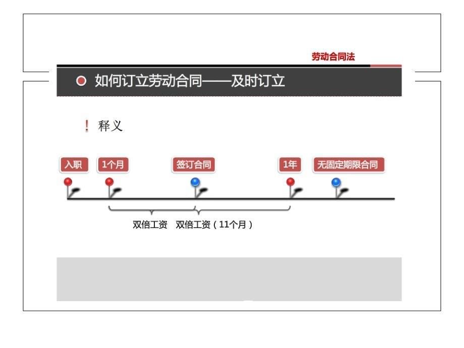 {新劳动合同}签订劳动合同_第5页