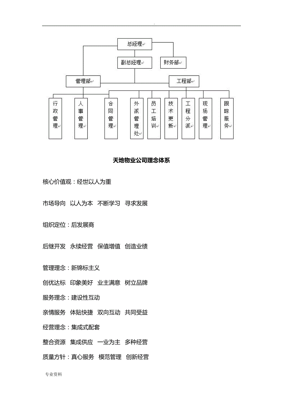 科技园物业管理设计方案_第2页