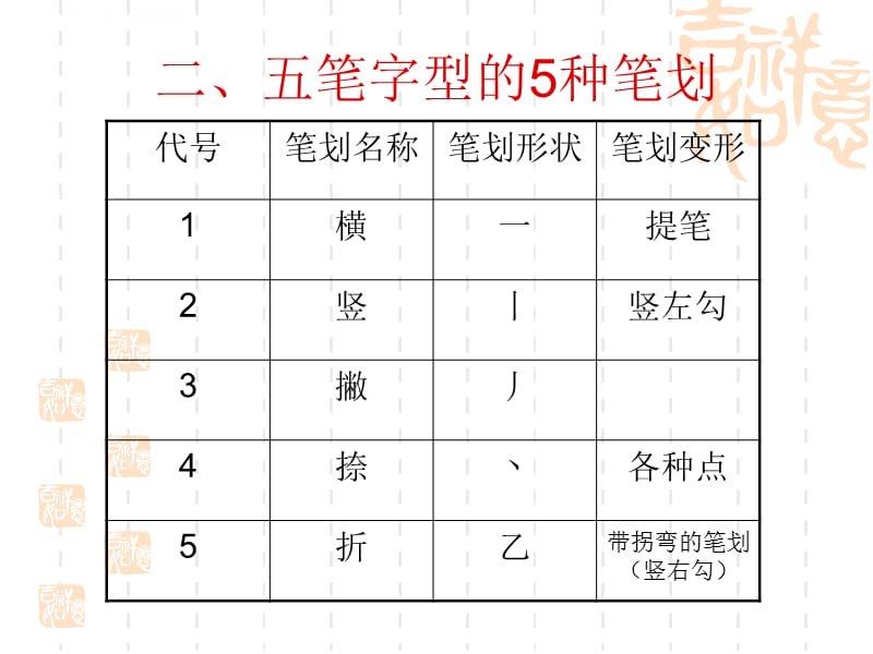 五笔字型输入法一课件_第3页