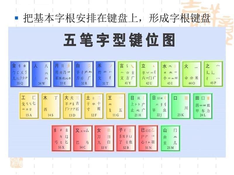 五笔字型输入法一课件_第5页