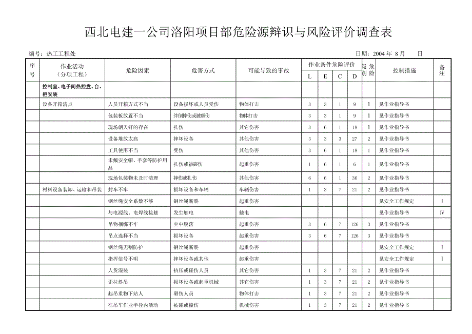 (2020年)企业风险管理危险源辩识与风险评价调查表4g_第1页