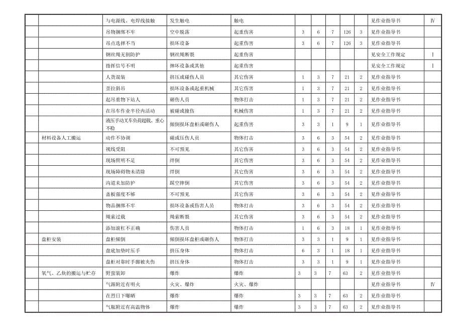 (2020年)企业风险管理危险源辩识与风险评价调查表4g_第5页