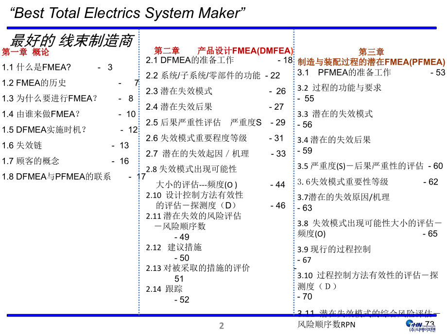 {品质管理FMEA}60FMEA_第2页