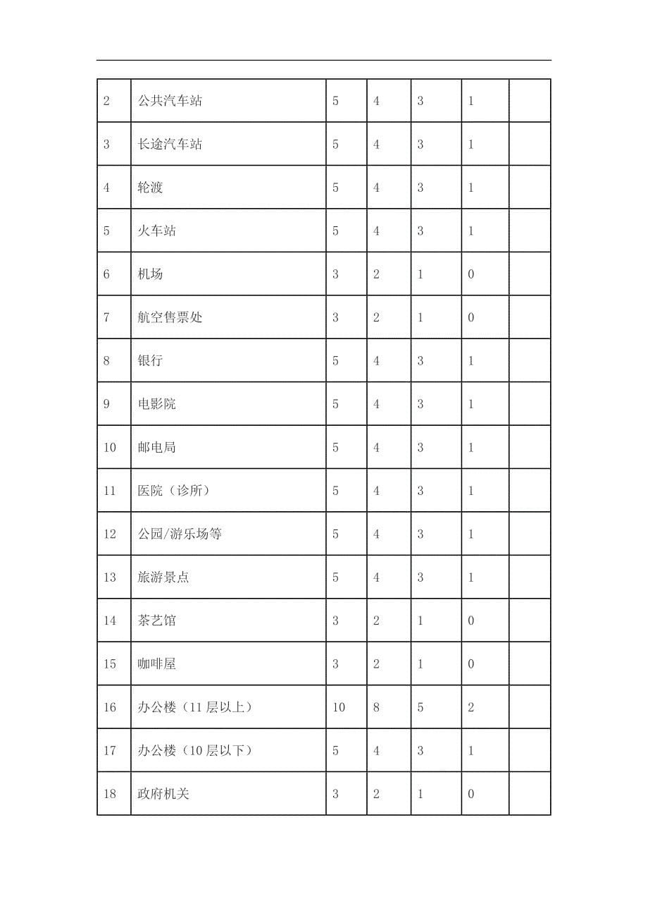 (2020年)企业发展战略社区型便利店的发展战略_第5页