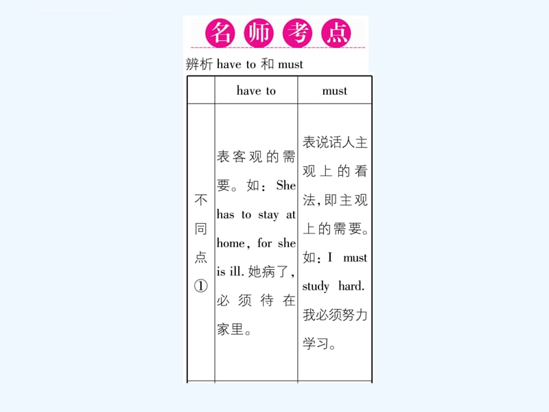 Unit-4　Don’t-eat-in-class导学案含2016中考题Unit 4第二课时 Section A (3a-3c)课件_第2页