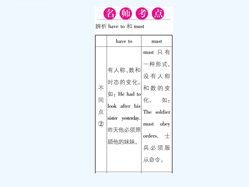 Unit-4　Don’t-eat-in-class导学案含2016中考题Unit 4第二课时 Section A (3a-3c)课件_第3页