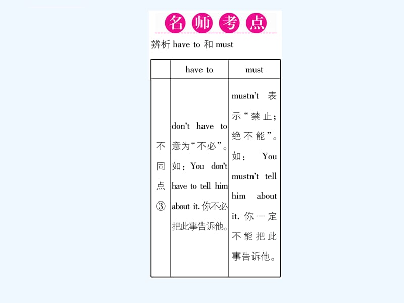 Unit-4　Don’t-eat-in-class导学案含2016中考题Unit 4第二课时 Section A (3a-3c)课件_第4页