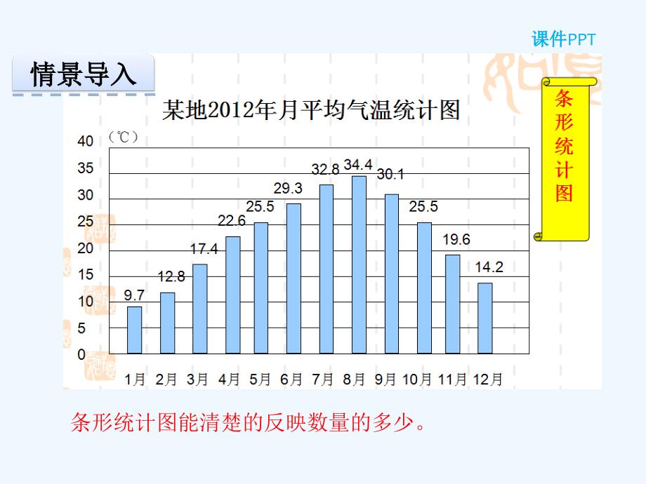 2016冀教版五年级下册第七单元7.1-单式折线统计图课件_第3页