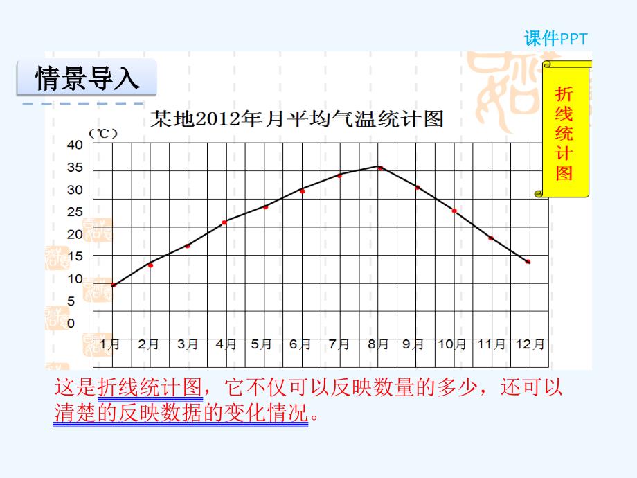 2016冀教版五年级下册第七单元7.1-单式折线统计图课件_第4页