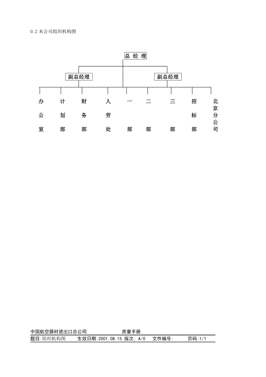 (2020年)企业管理手册某器材进出口总公司质量手册_第4页