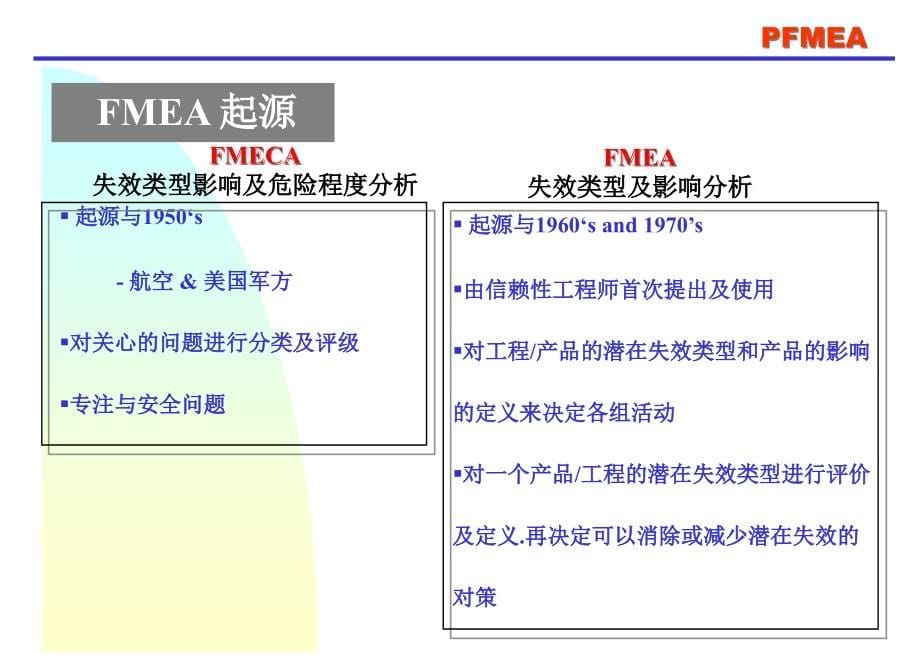 {品质管理FMEA}FMEA学习_第5页