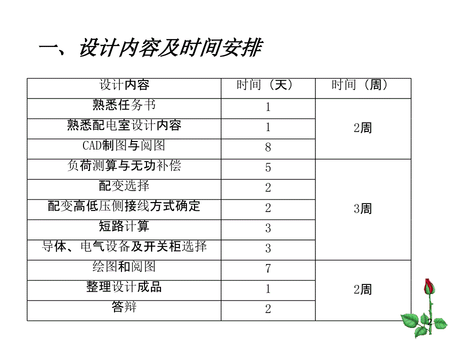 九变配电室电气部分毕业设计知识讲解_第2页