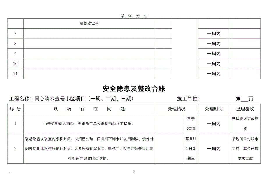 安全隐患及整改台账（7月20日）.pdf_第2页