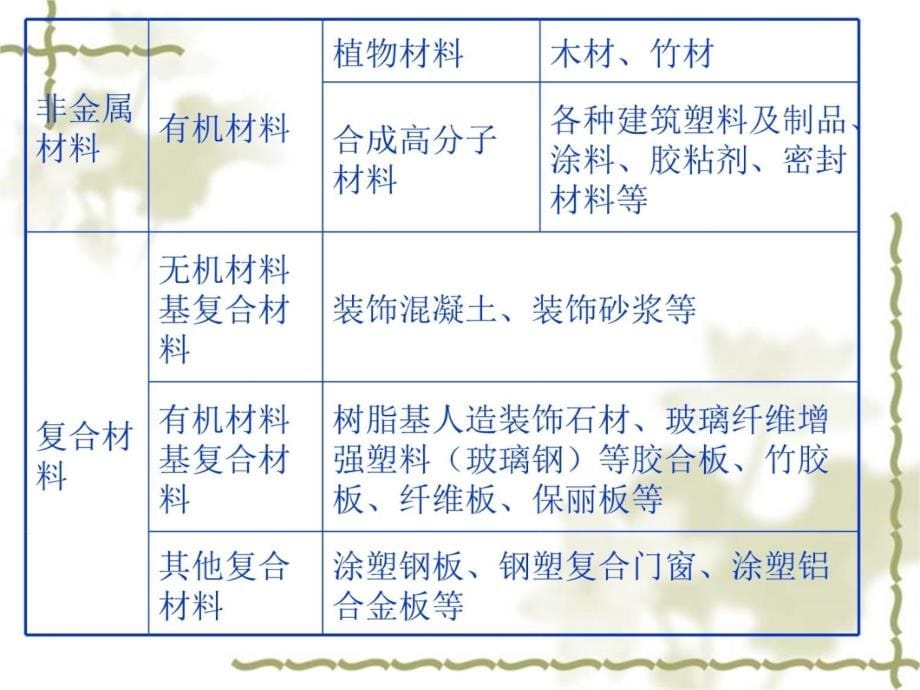 建筑装饰材料_知识课件_第5页