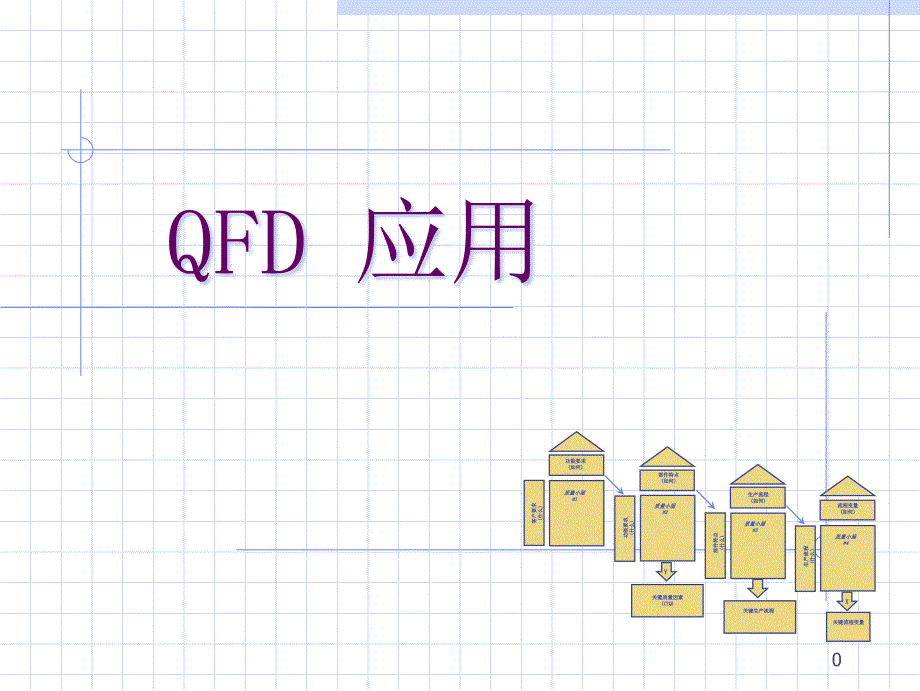 {品质管理QFD质量功能展开}QFD应用讲义_第1页