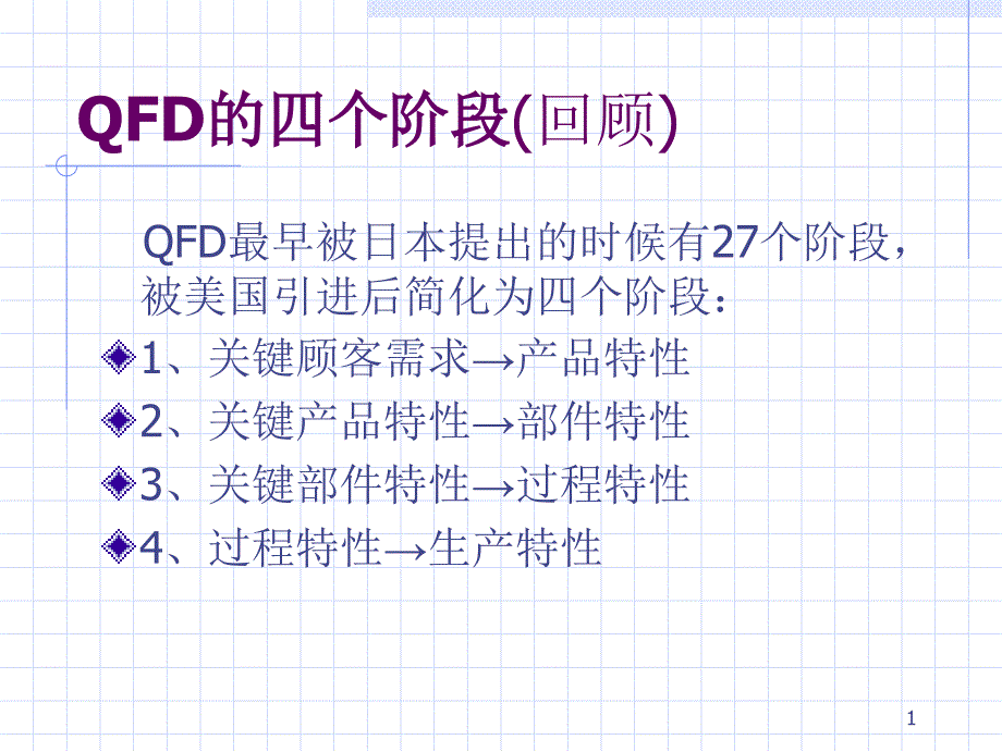 {品质管理QFD质量功能展开}QFD应用讲义_第2页