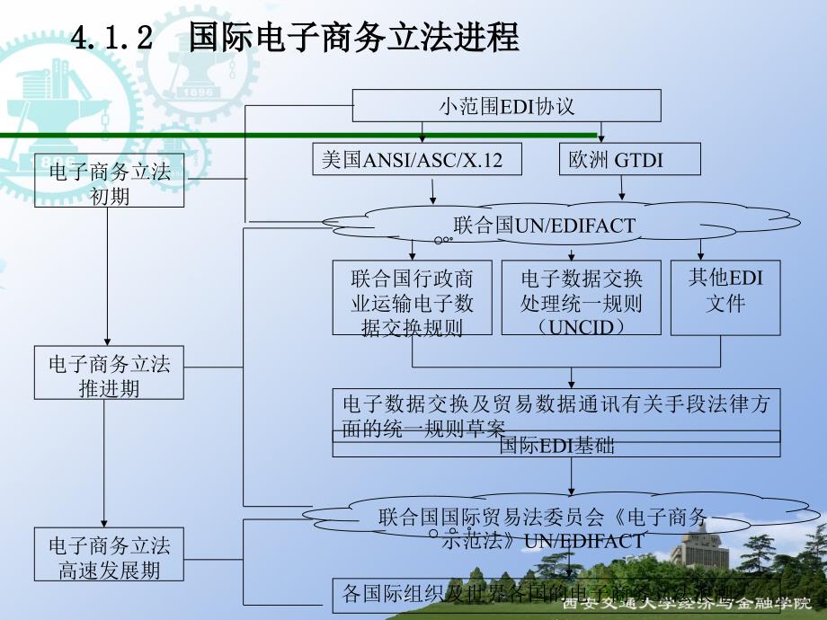 {合同法律法规}四电子商务法律制度_第4页