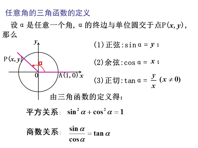 同角三角函数的基本关系 ppt课件_第2页