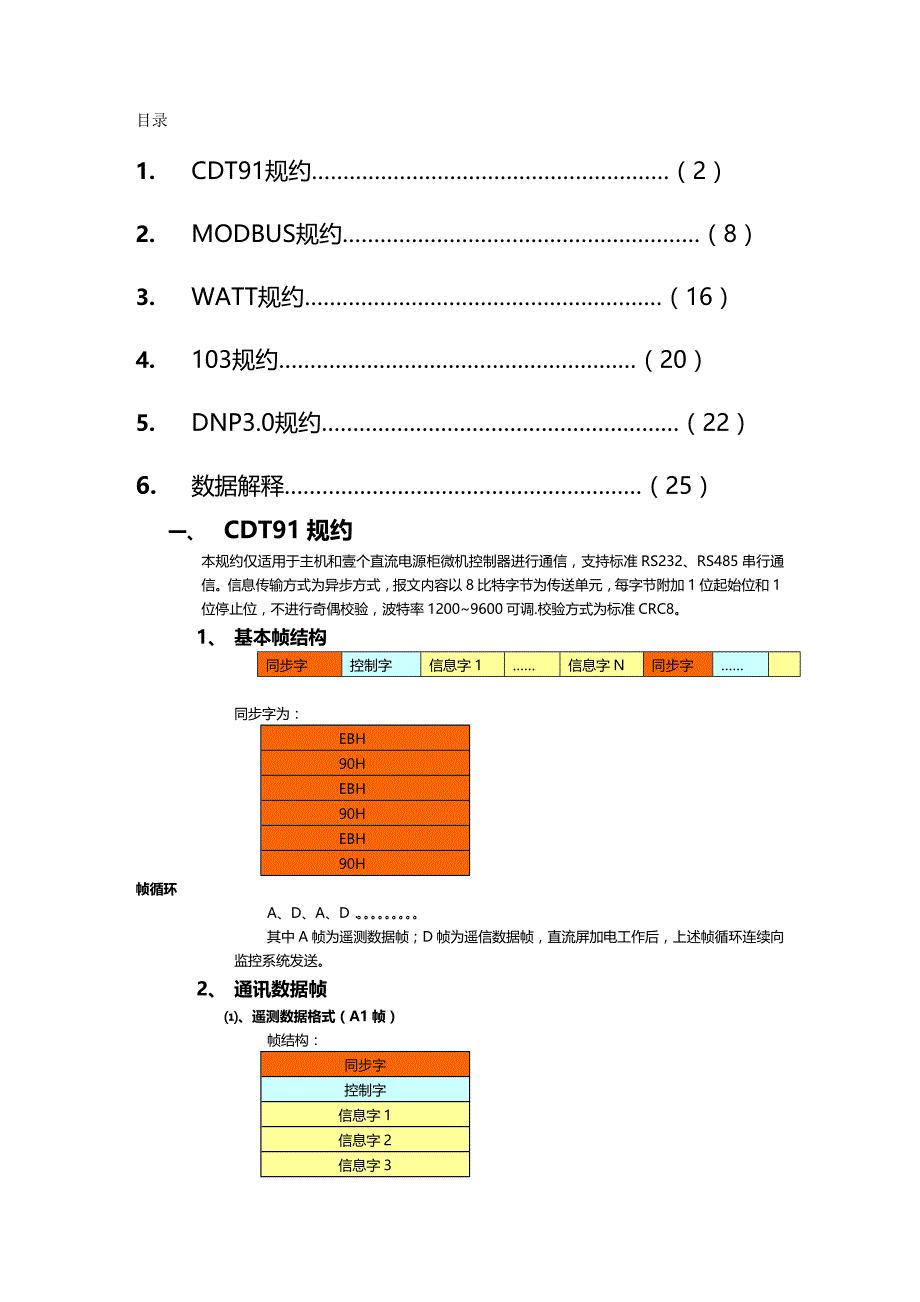 （通信企业管理）瓦特电力WDJCVK监控通信规约V精编_第2页