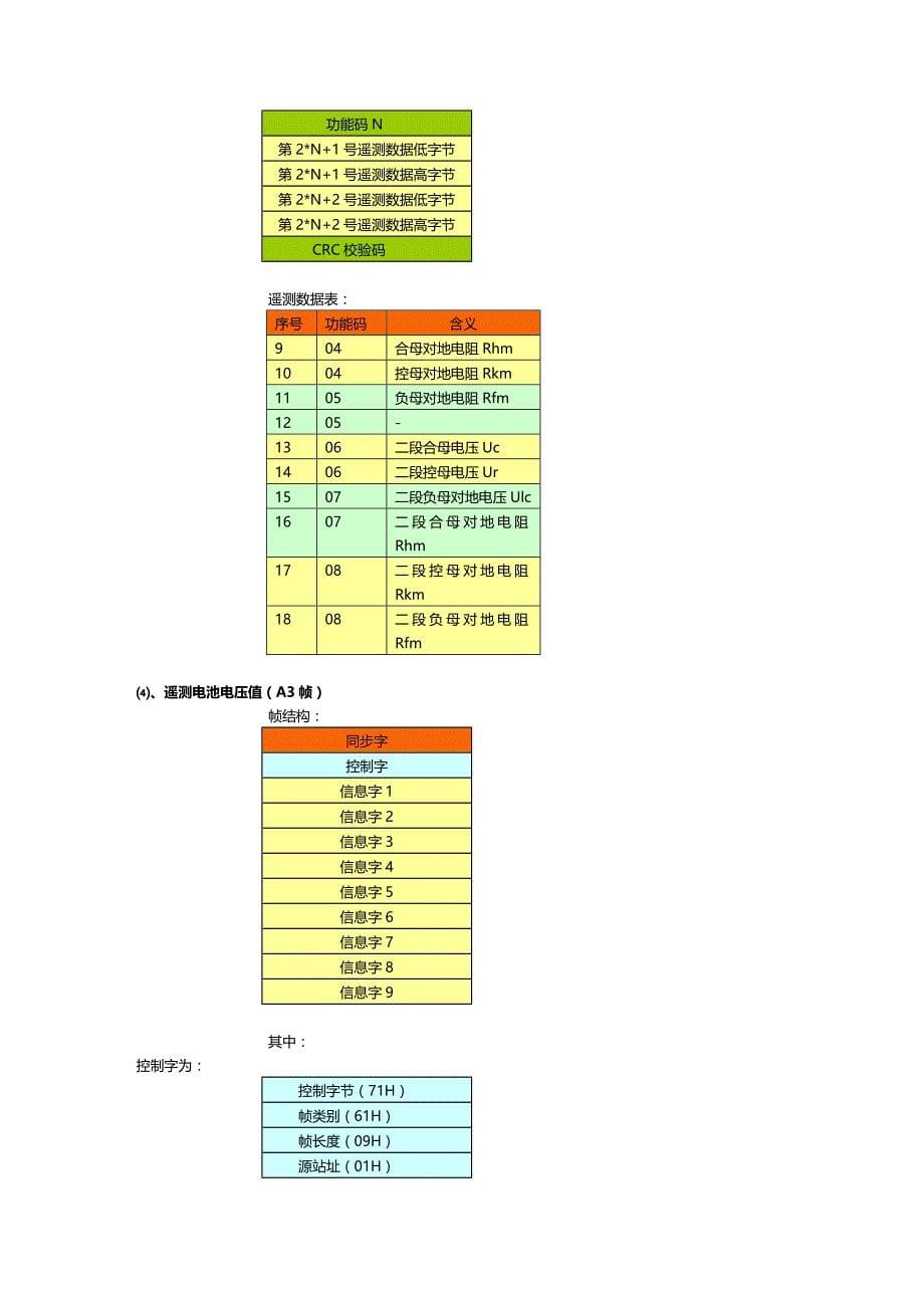 （通信企业管理）瓦特电力WDJCVK监控通信规约V精编_第5页