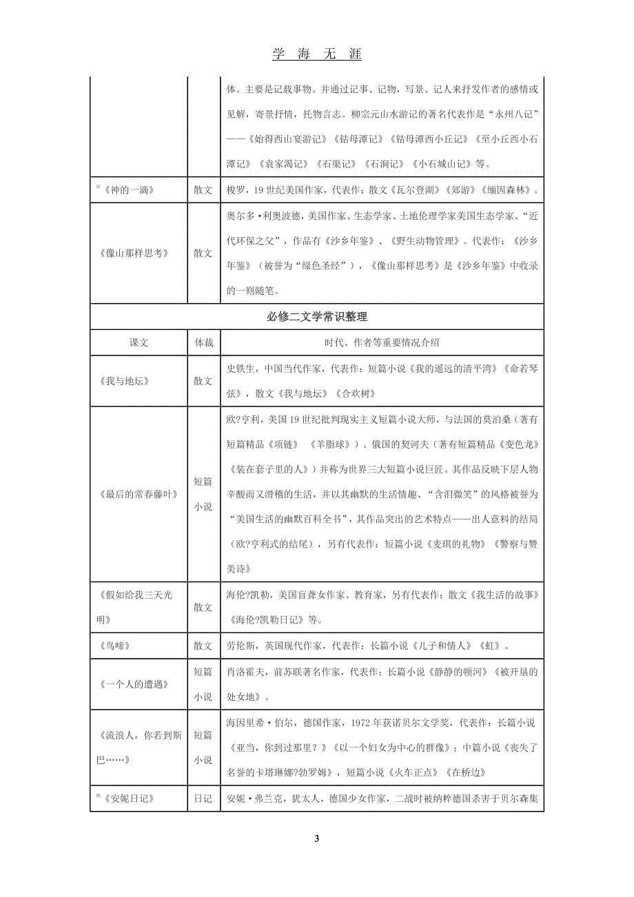 苏教版高中语文必修教材文学常识整理（7月20日）.pdf_第3页