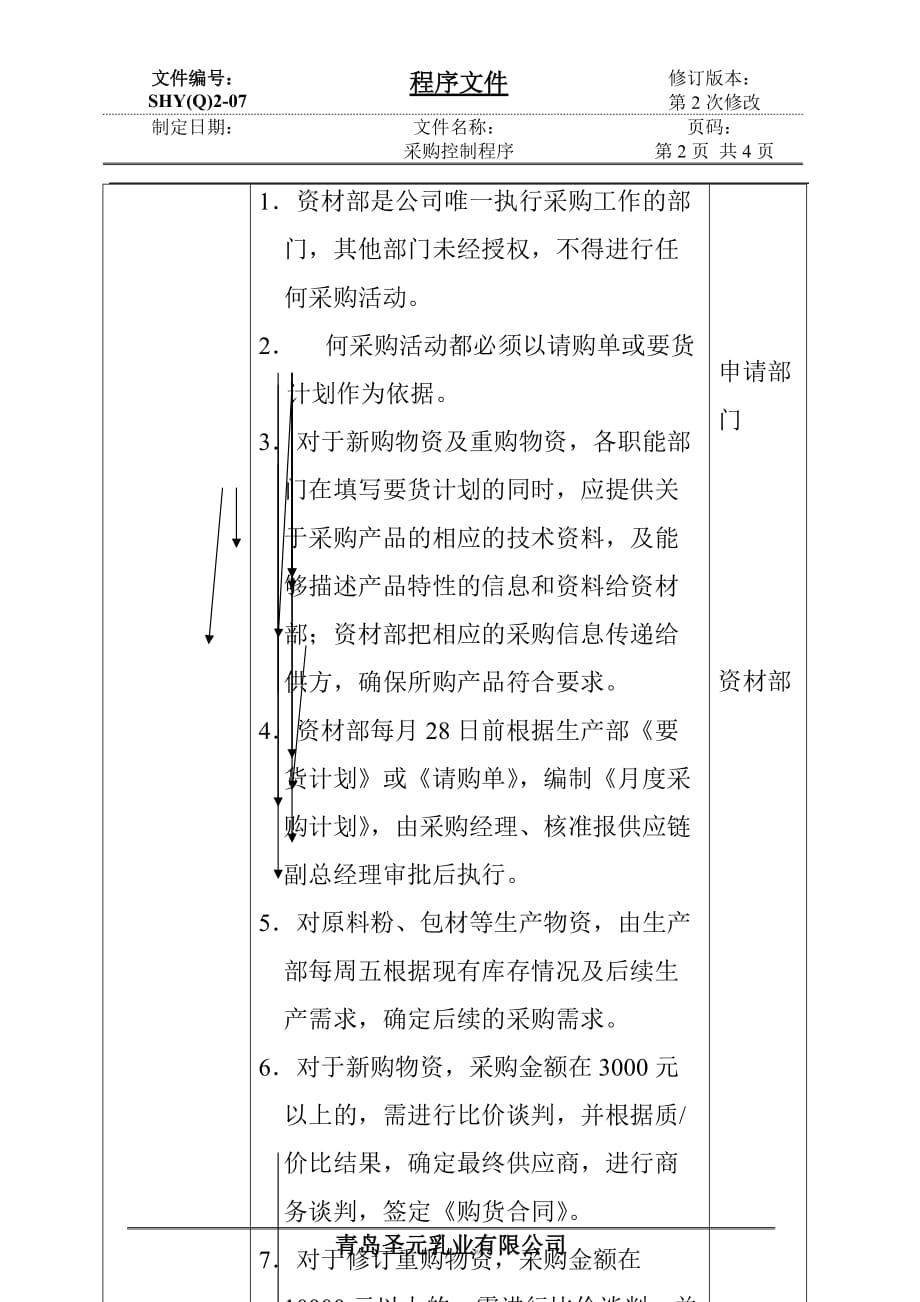 (2020年)企业采购管理某知名乳业公司采购控制程序_第3页