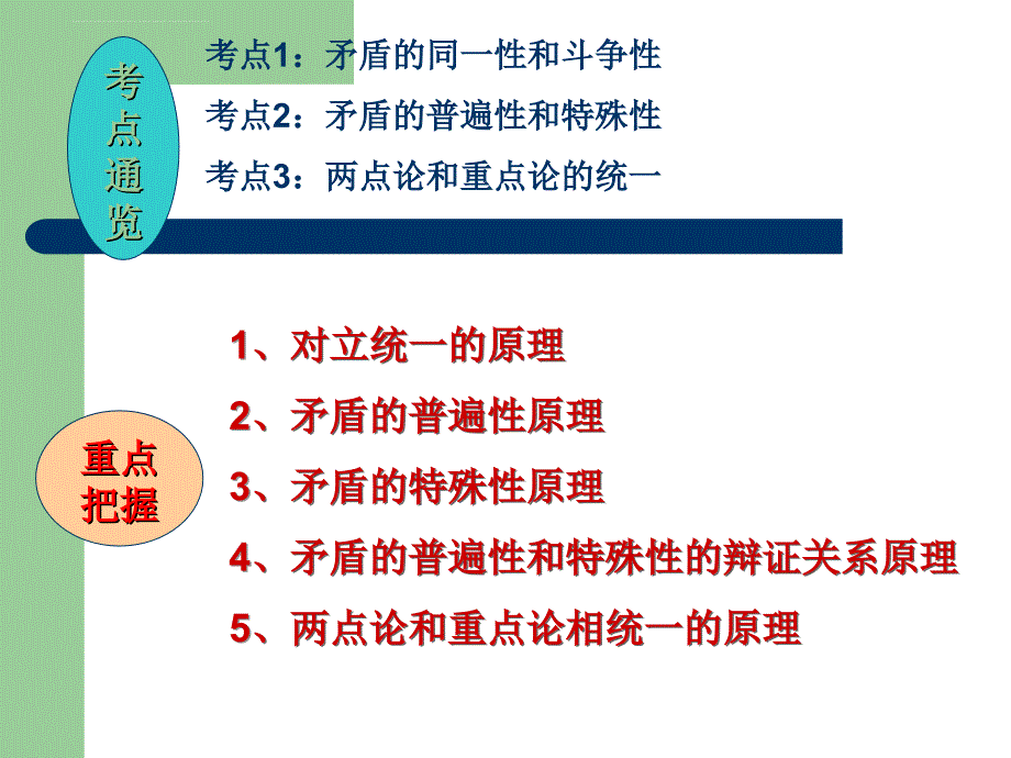 2013届中考政治备考复习课件_第2页