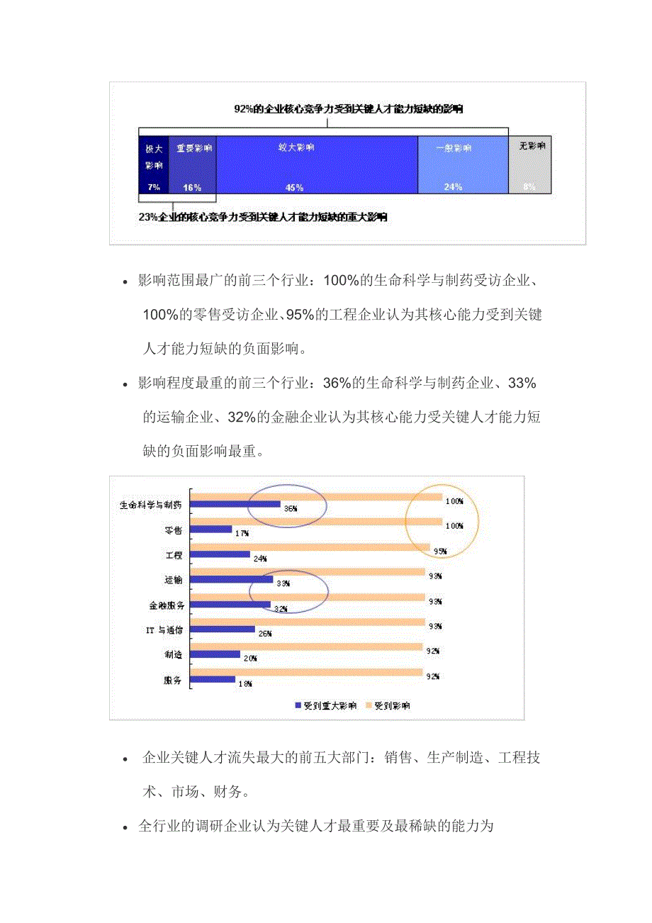 (2020年)年度报告KellyServices某某某年中国关键人才能力报告61866295_第3页