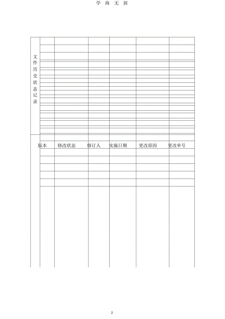 项目管理控制程序(专业+表格)（7月20日）.pdf_第2页