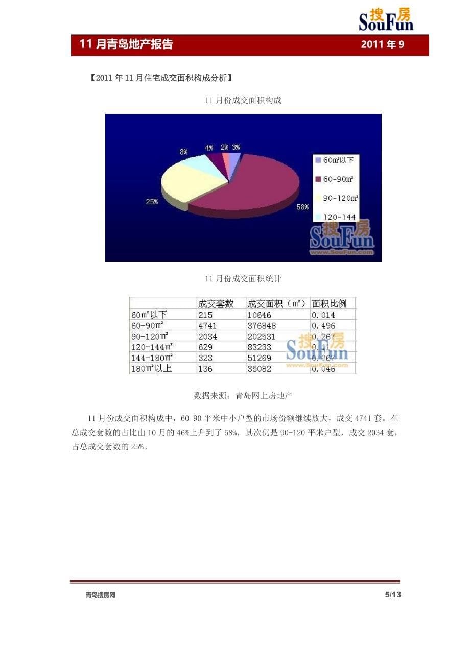 (2020年)年度报告11月地产报告_第5页