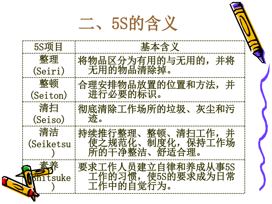 {5S6S现场管理}5S讲义PPT45页_第3页