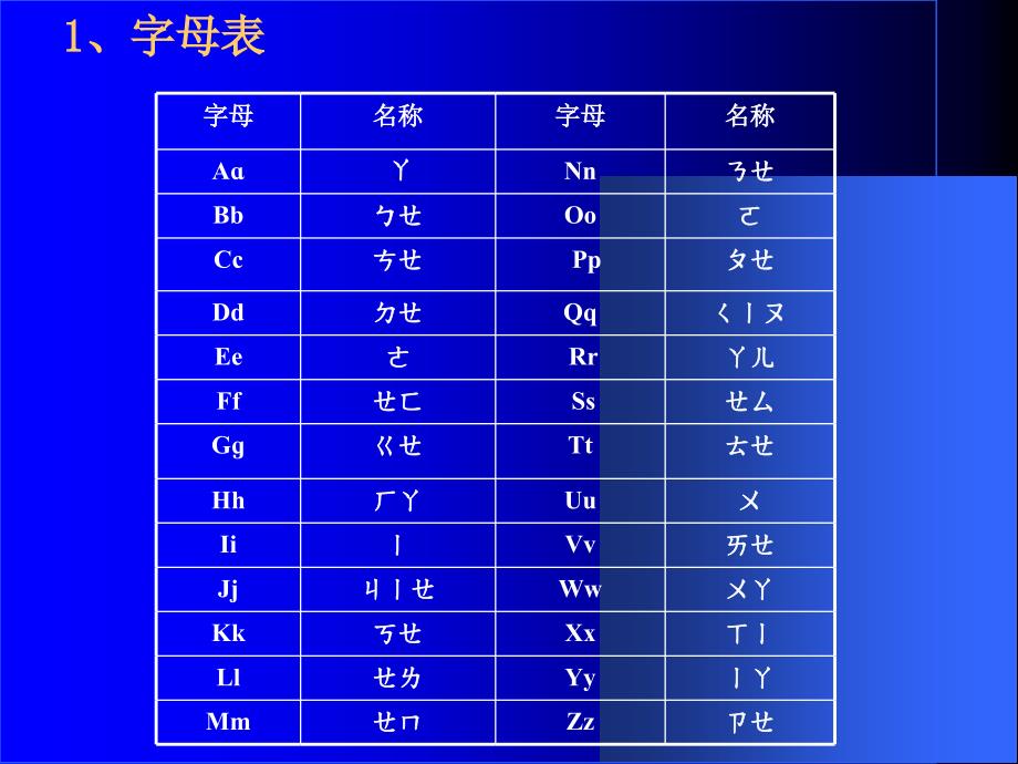 理清基本问题优化拼音教学对小学语文汉语拼音教学的讲解学习_第4页