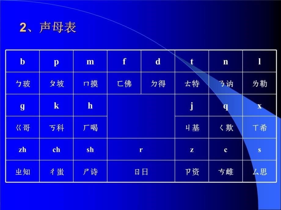 理清基本问题优化拼音教学对小学语文汉语拼音教学的讲解学习_第5页