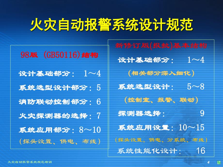 {员工培训制度}火灾自动报警系统规范培训_第4页