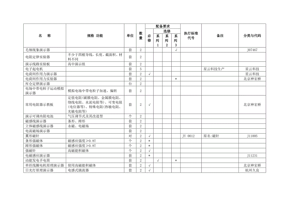 (2020年)企业采购管理某市市协议供货采购询价单_第4页