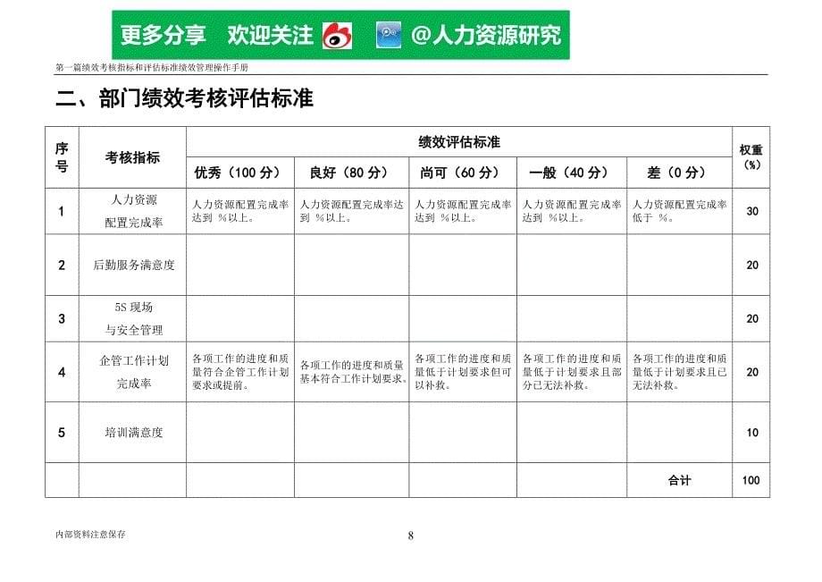 (2020年)企业管理咨询某著名咨询公司的KPI指标库_第5页