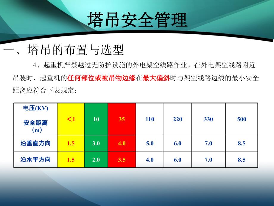 建筑施工机械设备管理培训课件复习课程_第4页