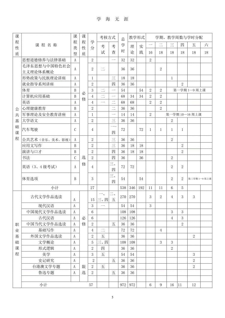 语文教育专业人才培养方案(最新版)（7月20日）.pdf_第5页