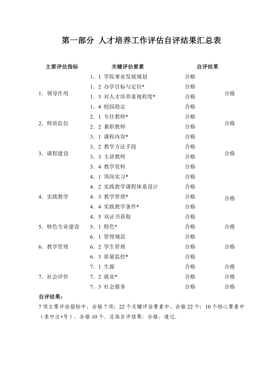 (2020年)年度报告人才培养工作评估分项自评报告_第4页