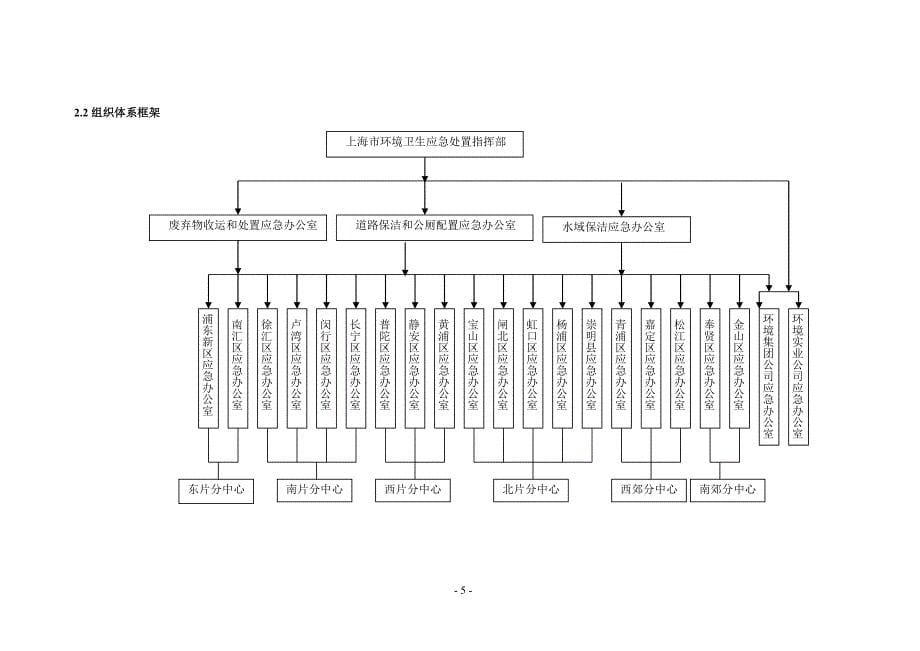 (2020年)企业应急预案某市市市容环境卫生应急处置预案0904_第5页