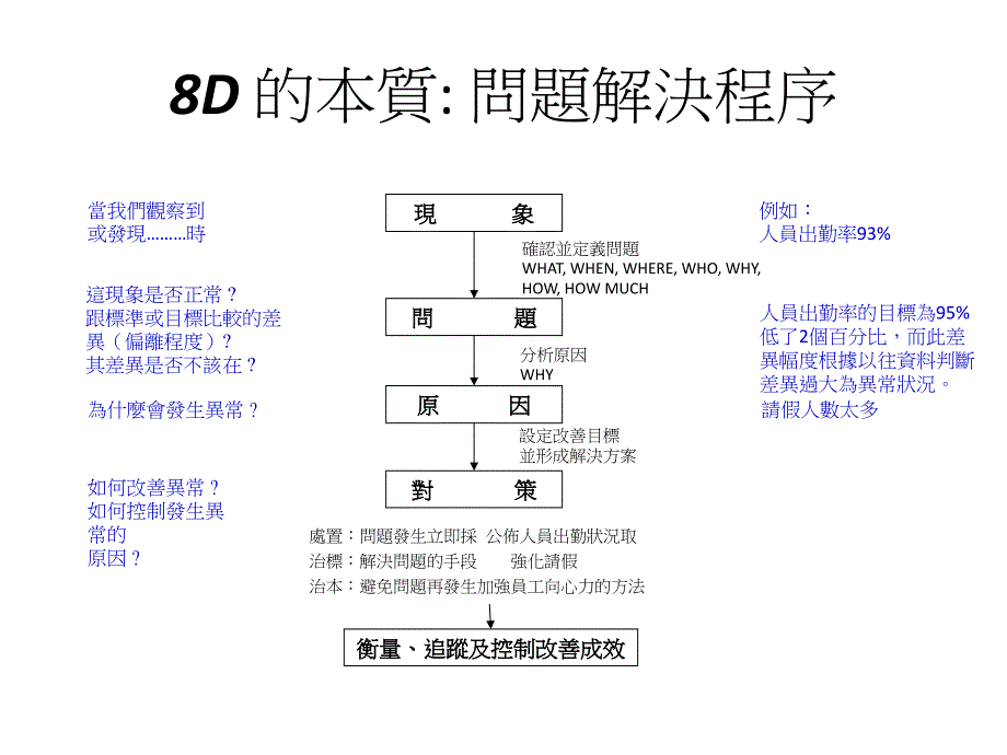 {品质管理八D方法}8D培训讲义PPT82页_第3页