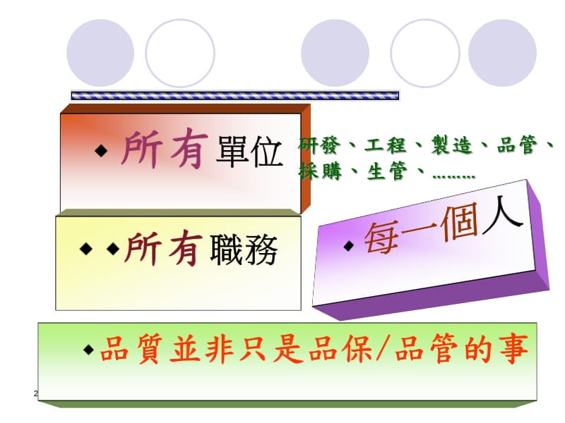 {品质管理品质培训}品质意识讲义_第4页