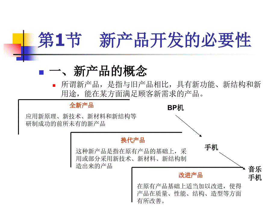 市场营销学2310上课讲义_第4页