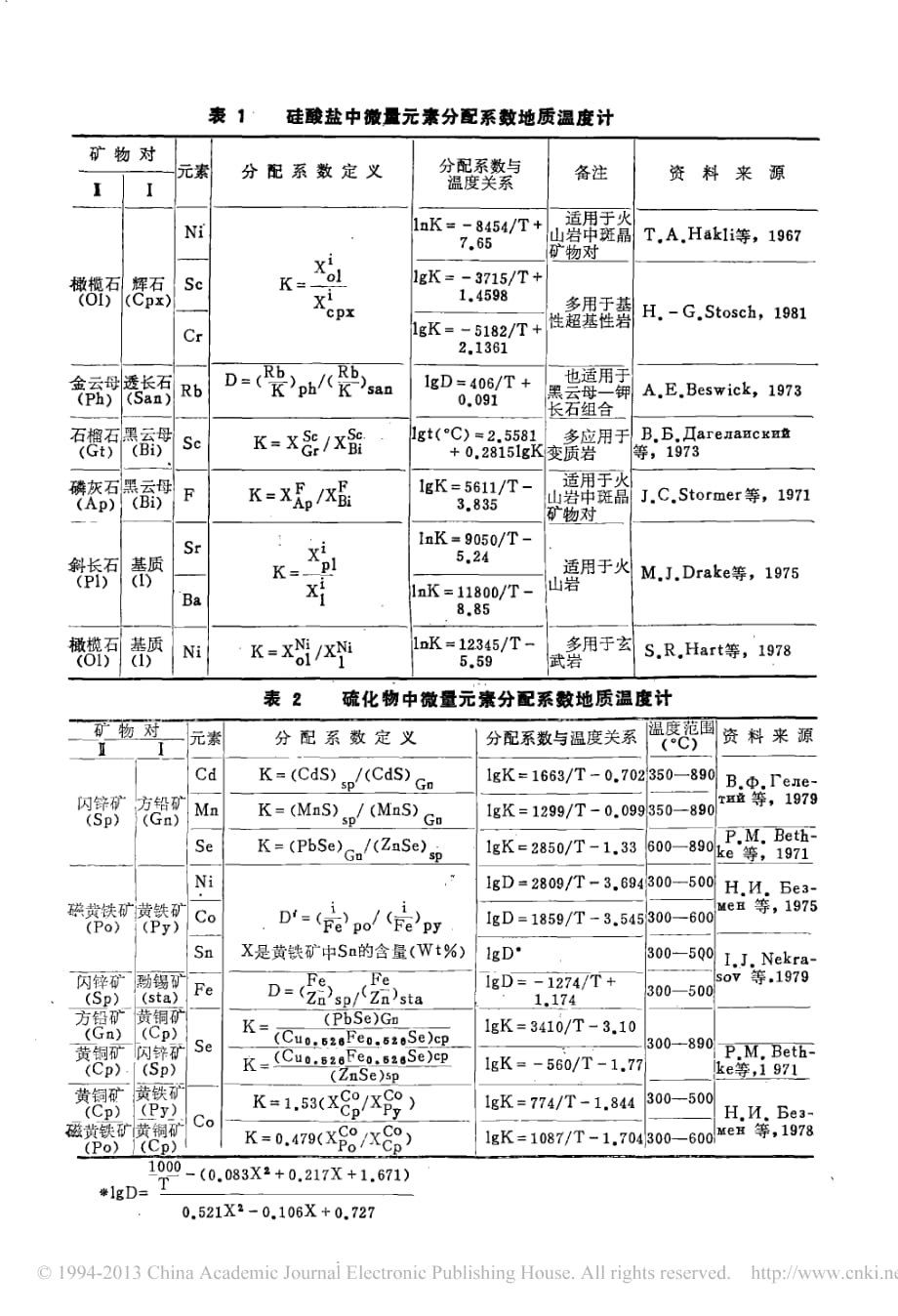 微量元素地质温度计_第4页