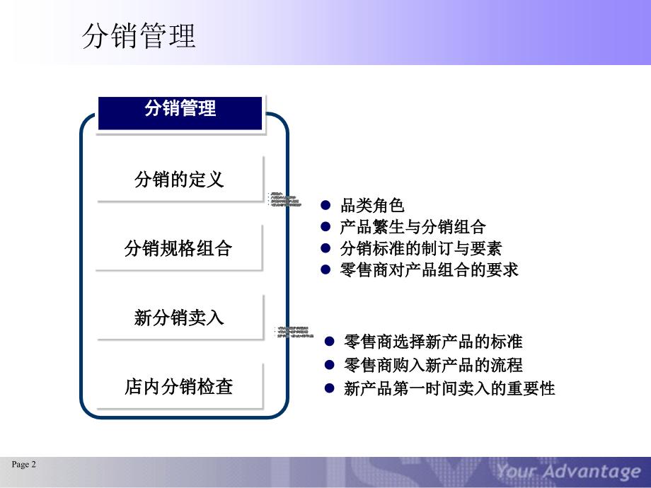 {分销管理}TNGKAM店内管理要素A分销V31_第2页