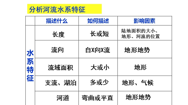 学霸君试讲课件_第4页