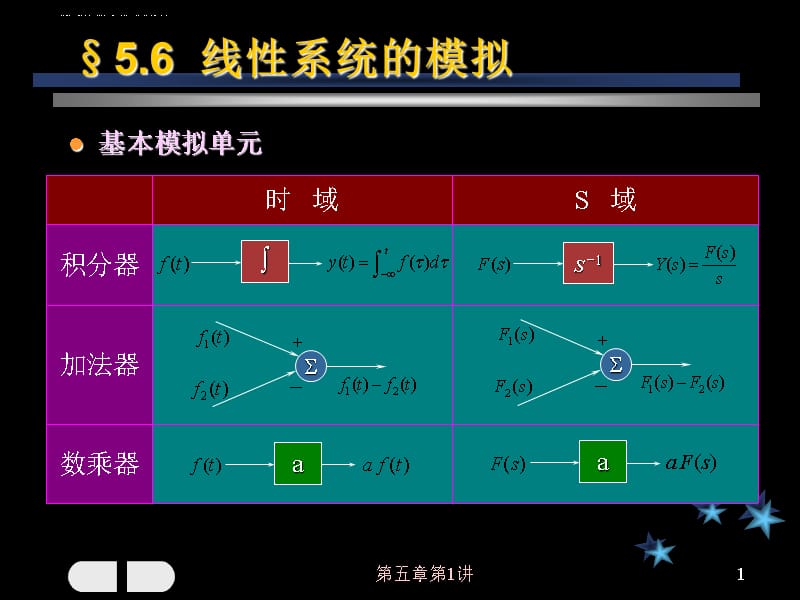 线性系统的模拟课件_第1页