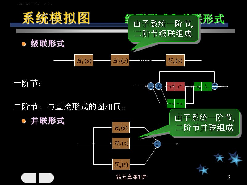 线性系统的模拟课件_第3页