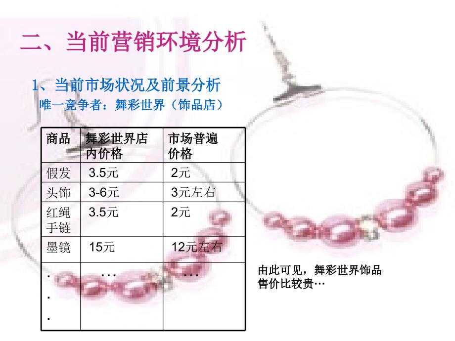 饰品营销策划方案教学教材_第3页